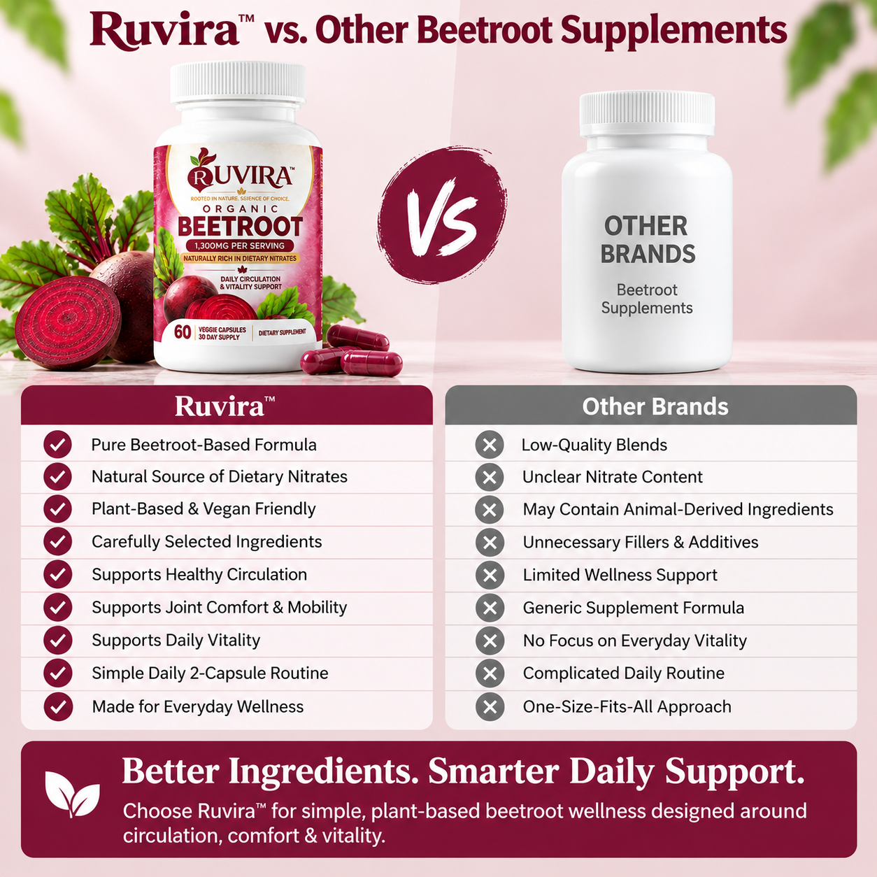 Ruvira™- Beetroot Vitality & Circulation Formula